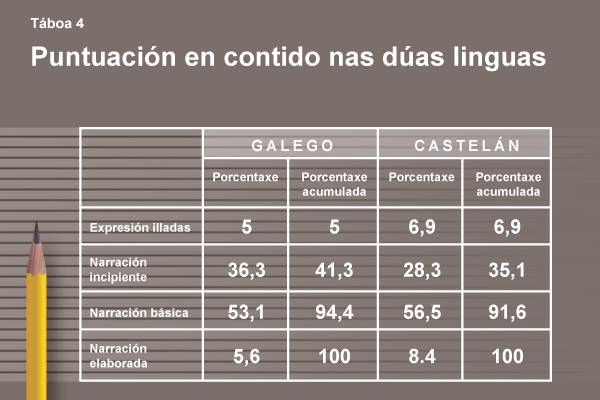 investigacion 62 imaxe 7